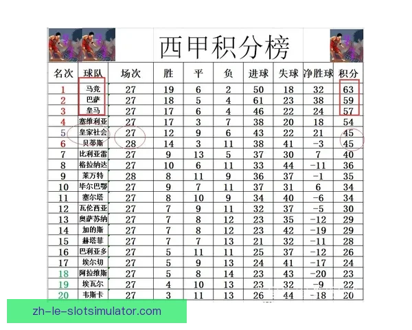 罗克转投贝蒂斯仅一个半月 数据全面超越巴萨五个月表现效率飙升